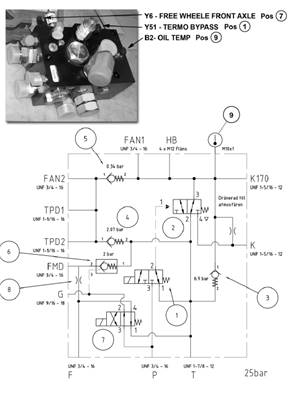 Thermovalve, assemblage 9900072