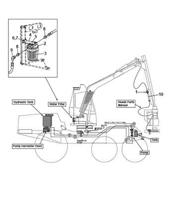 Kit de traitement de souche, montage 9991796