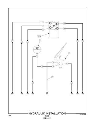 Installation hydraulique, cabine 50204611