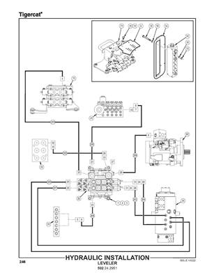 Installation hydraulique, stabilisation 502242951