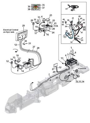 Faisceau alimentation puissance, assemblage 9991023