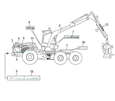 Autocollants, assemblage 9992301