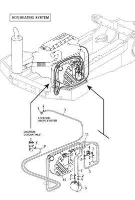 ADBLUE moteur stage 4,système de chauffage 9992691