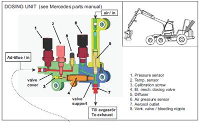 Sytème SCR 9991006