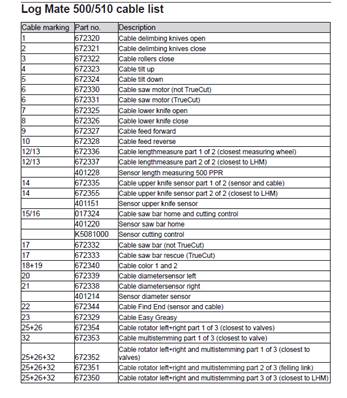 Câblage électrique pour Log Mate 510 LM999407