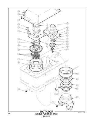 Rotator, Arche simple fonction 20804181