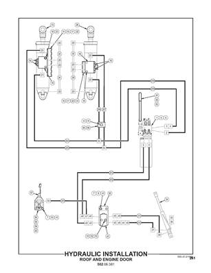 Installation hydraulique, porte et capot moteur 50206381