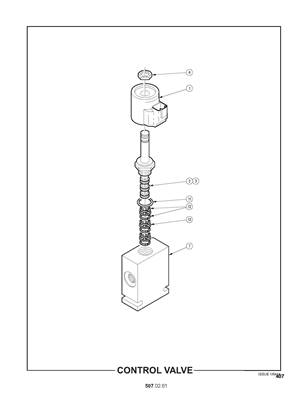 Distributeur hydraulique de pince, lame et simple arche 5070261