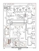 Extinction incendie, Amerex 3201421S2