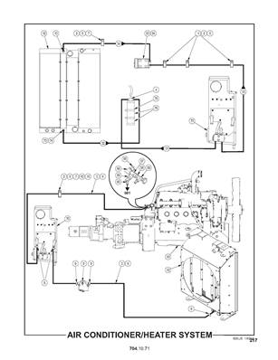 Systéme air conditionné/Chauffage 7041071