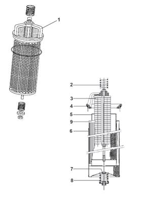 Filtration du réservoir hydraulique 7033176