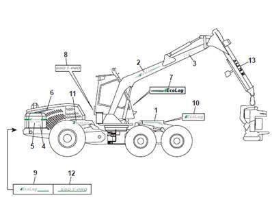 Autocollants, assemblage 9992896