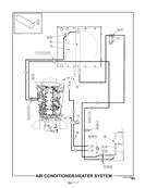 Systme air conditionn/chauffage 7041777S2