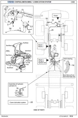 Graissage centralisé, montage 1700190