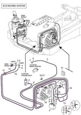 AdBlue moteur stage 5,système de chauffage 9991679