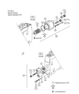 Tranche de distributeur K170 PC pour le contrôle des rouleaux LM999028