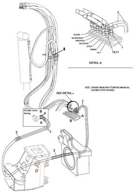 Grue, conduites hydrauliques 9991360