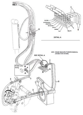 Grue, conduites hydrauliques 9991989