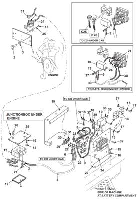 Faisceau alimentation puissance, assemblage 99929185S2