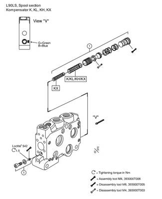 Section L-90, couteaux ébrancheurs LM999105