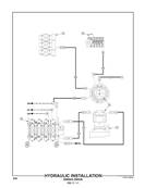 Installation hydraulique, giration 50220141