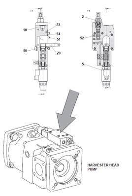Pompe hydraulique tête abattage, valve de commande 99929383