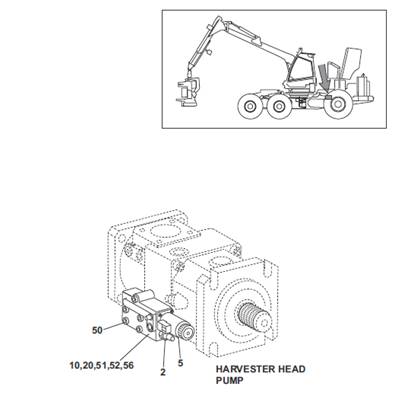 Pompe hydraulique tête d'abattage, régulateur 7032286