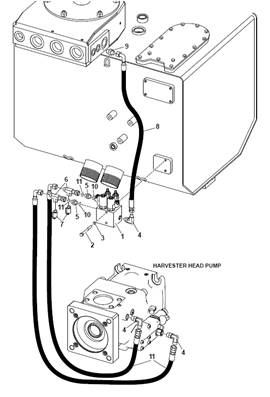 Pompe hydraulique tête abattage, valve de commande 9991192