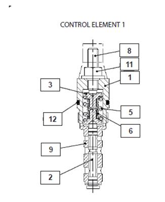 Pompe hydraulique tête abattage, valve de commande 9992082