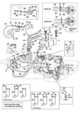 AdBlue, assemblage 9992213