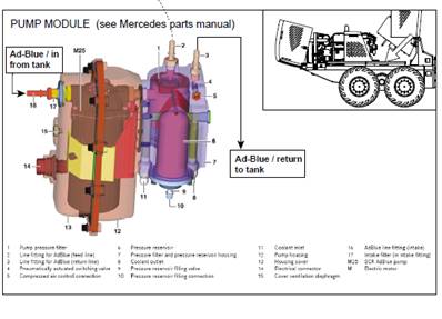 AdBlue, assemblage 9991147