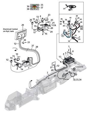 Faisceau alimentation puissance, assemblage 9991023S2