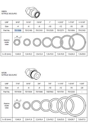 Kit joints ORFS, assemblage 99929307