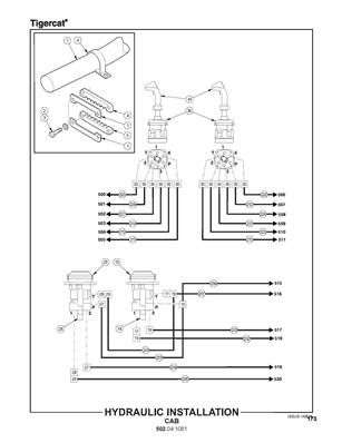 Installation hydraulique, Cabine 502041081