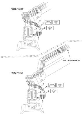 Rotator, conduites hydrauliques 9991358