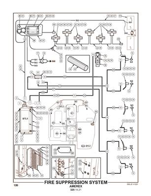 Extinction incendie, Amerex 3201421