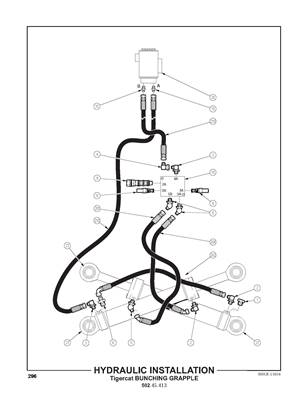 Installation hydraulique, Tigercat grappin de groupage 50245413