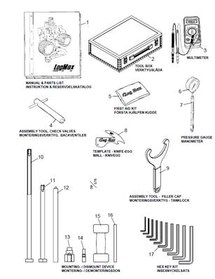 Outillage LM032309