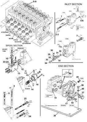 Distributeur hydraulique K170, assemblage 9901424