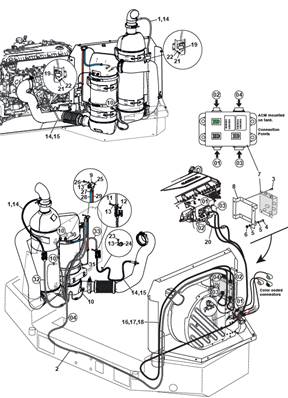 Faisceau AdBlue moteur stage 5, montage 9991683