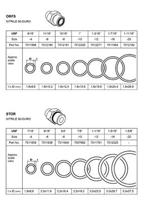 Kit joints ORFS, assemblage 9991815