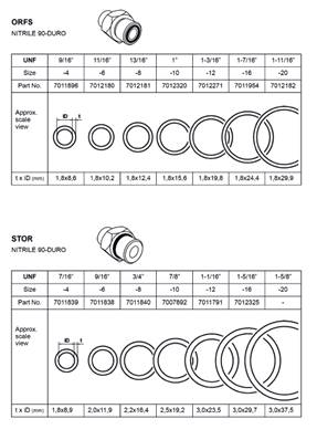 Kit joints ORFS, assemblage 9993014