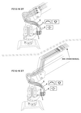 Rotator, conduites hydrauliques 9992567