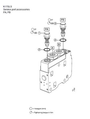 Valves choc, tranche de distributeur K170 pour le contrôle des rouleaux LM999030