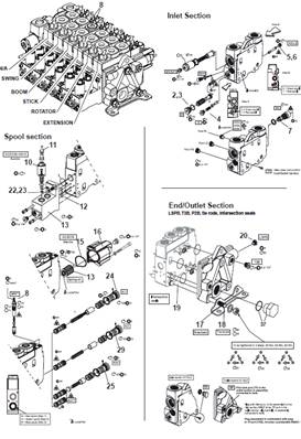 Distributeur hydraulique grue K170, assemblage 9991012