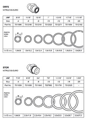 Kit joints ORFS, assemblage 99929434