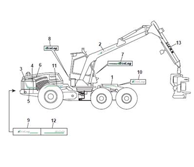 Autocollants, assemblage 9992170