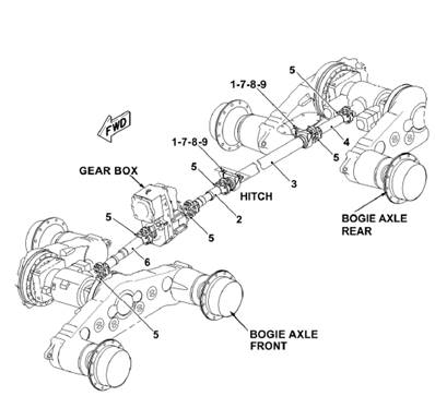 Transmission complète, assemblage 9991595 9991595