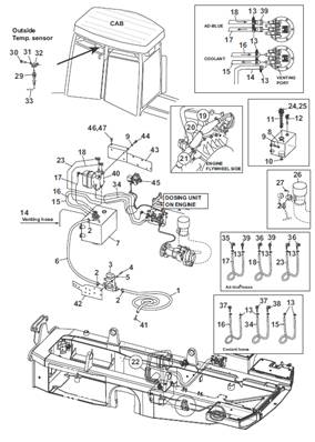 AdBlue, assemblage 9991582S2