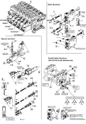 Distributeur hydraulique grue K170, assemblage 9992308